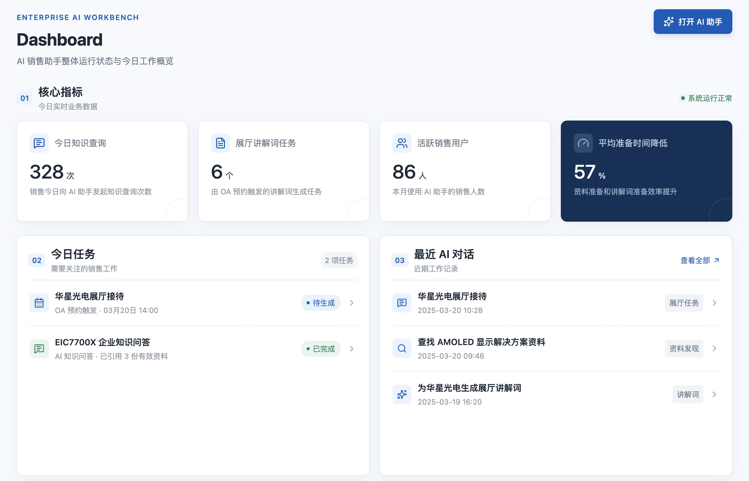 AI销售助手企业工作台,展示知识查询、展厅任务、销售用户和最近对话