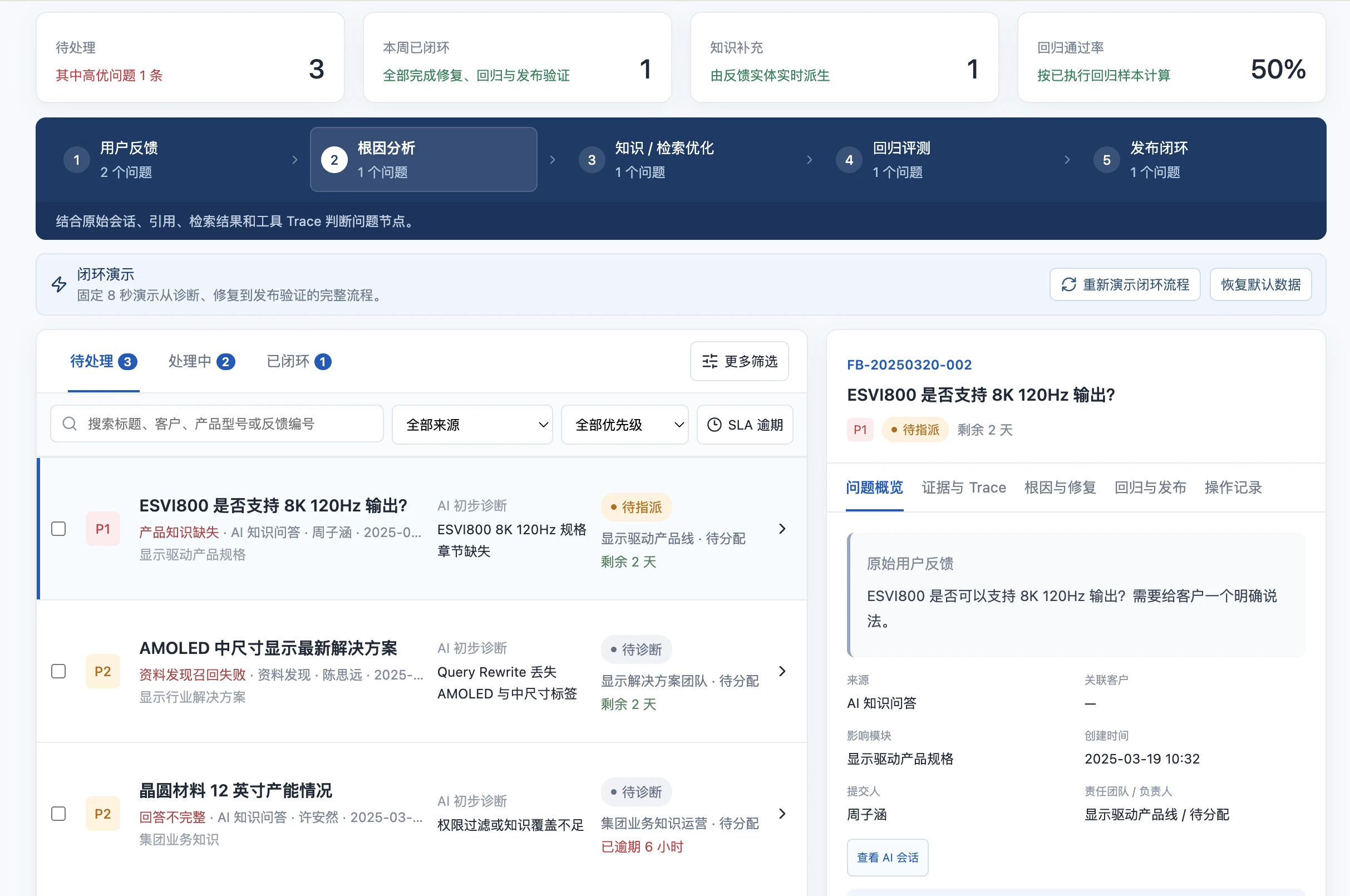 Badcase 评估工作台,展示用户反馈、根因分析、知识检索优化、回归评测和发布闭环