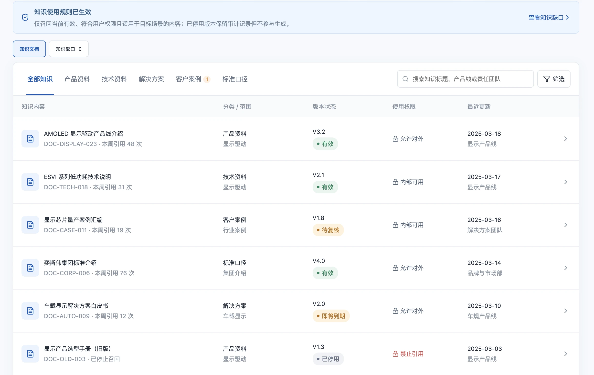 AI销售助手知识库界面,展示产品资料、技术资料、客户案例、版本状态与使用权限