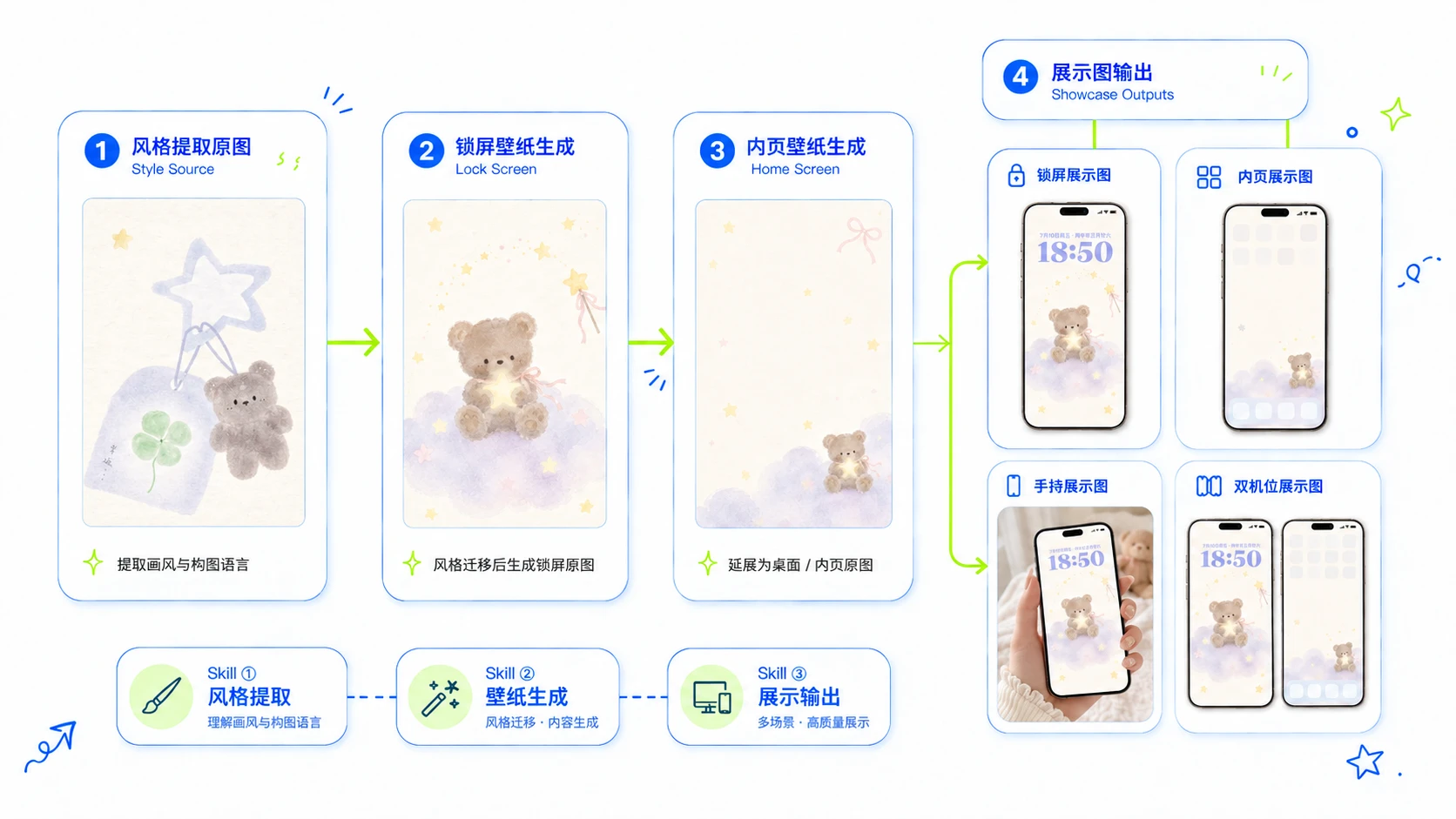 Cream Pocket 完整案例：水果主题从风格原图到锁屏、内页与店铺展示图