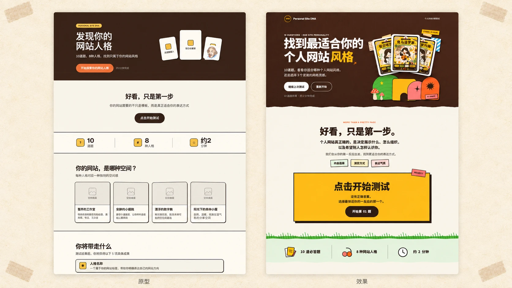 Web DNA 测试页面：原型与视觉效果对照，包含首页、答题页与人格结果页